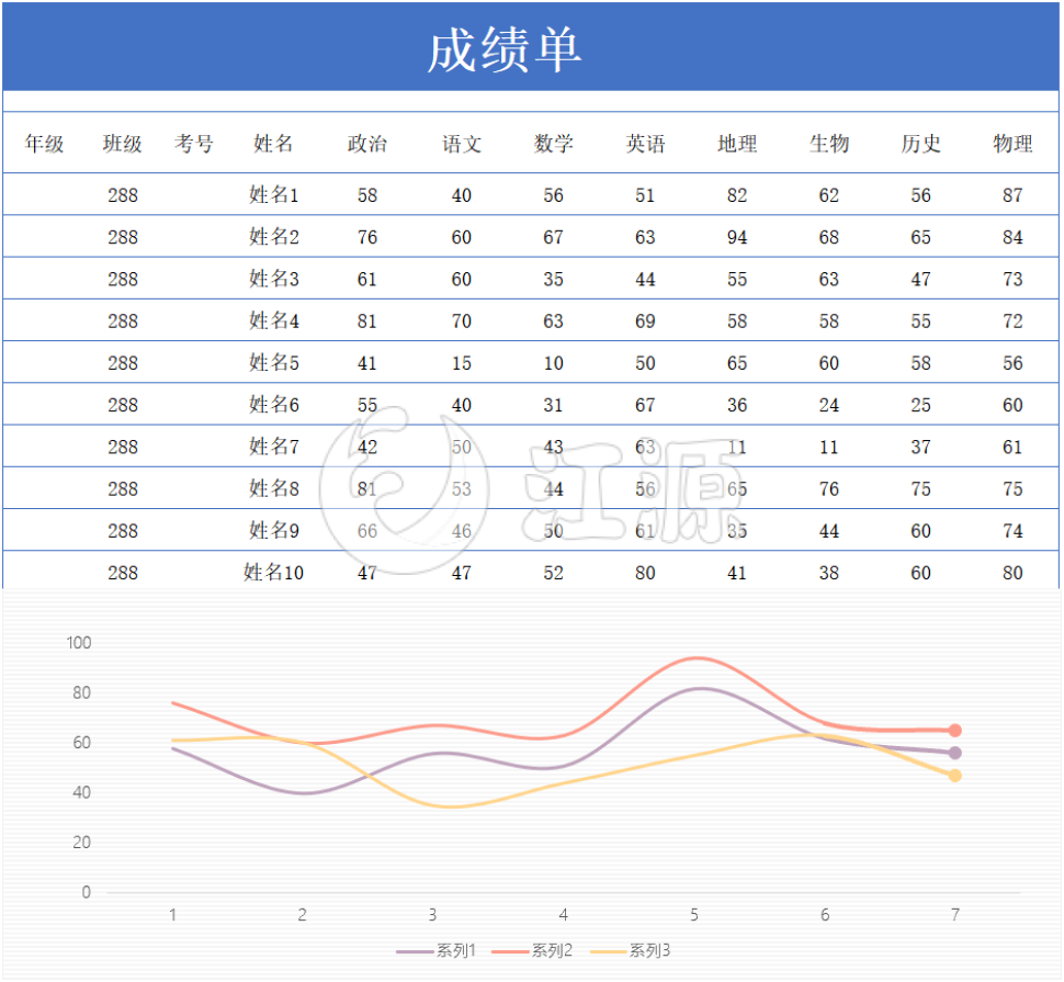 学生成绩单(2)