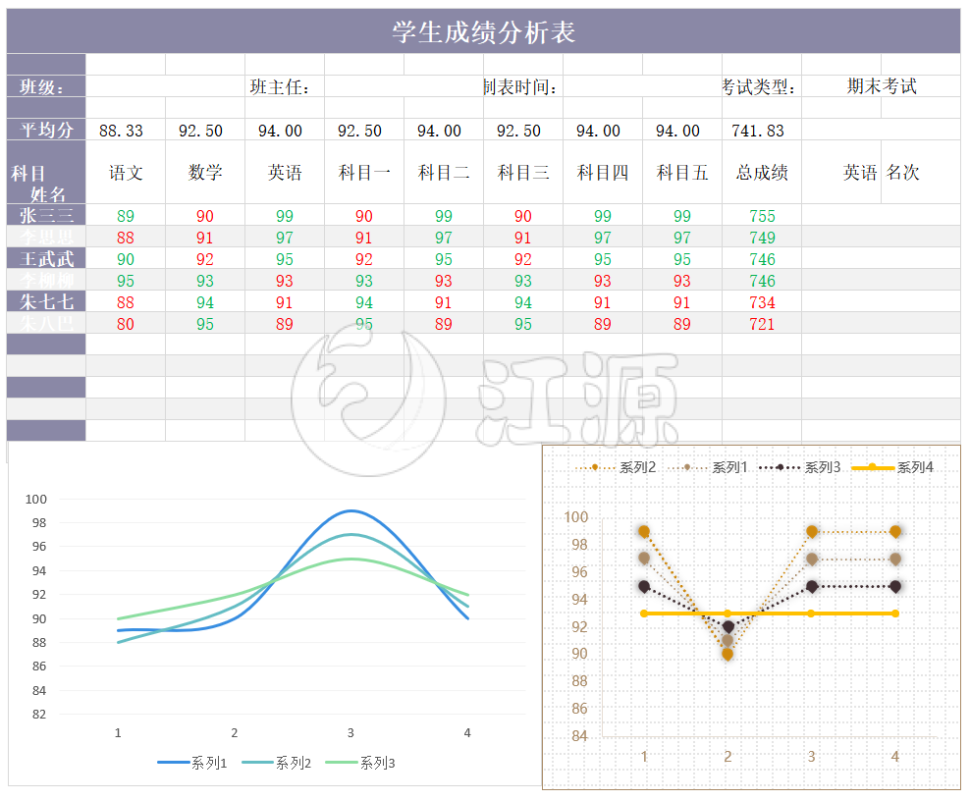 学生成绩分析表
