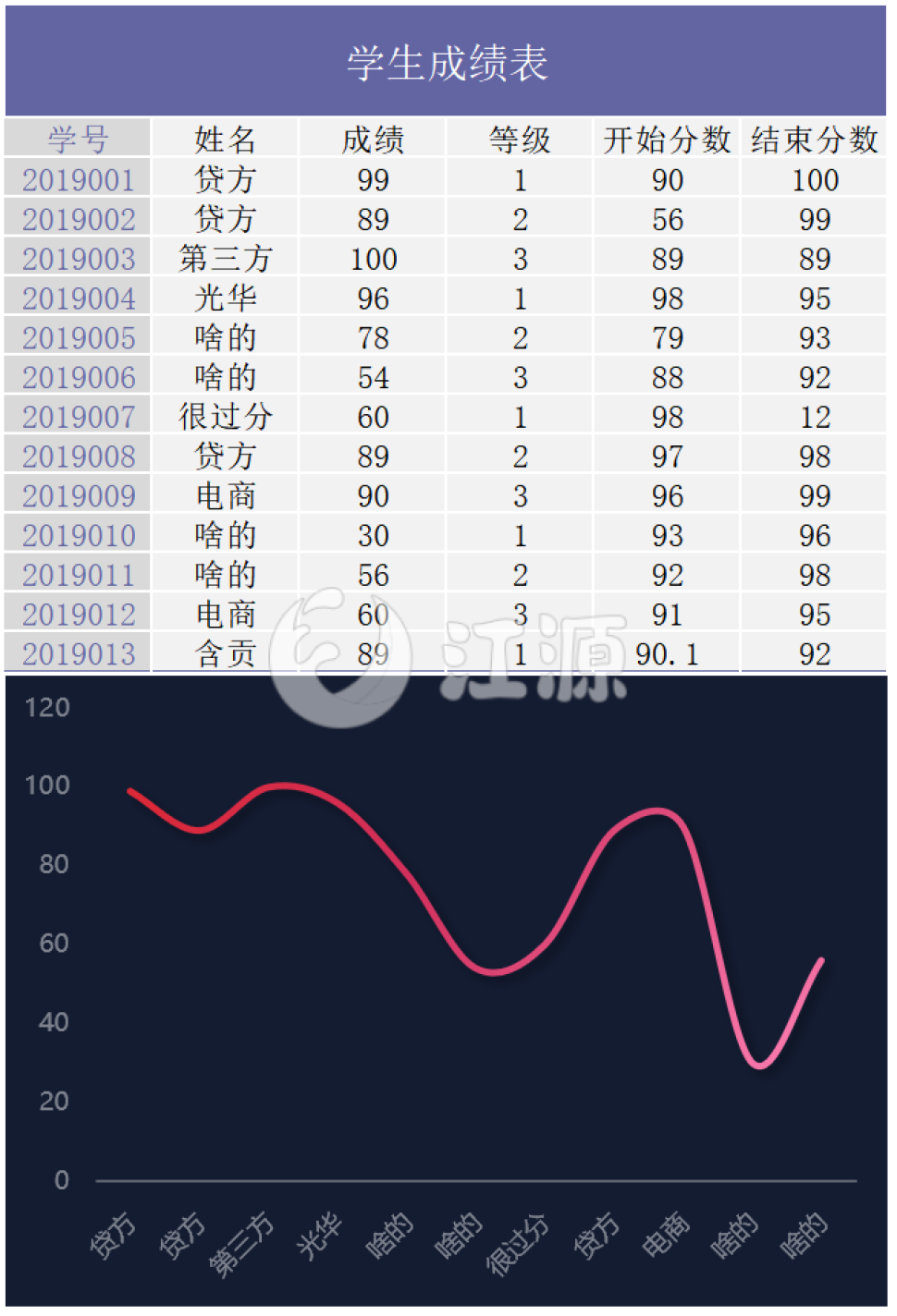 学生成绩分析表(1)