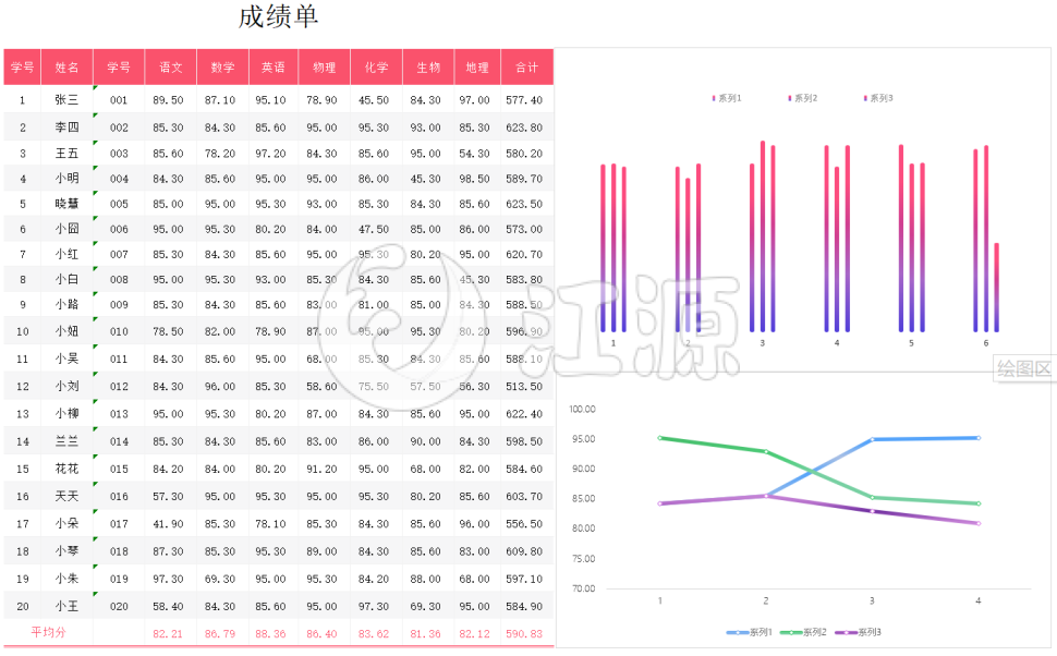 学生成绩分析表格