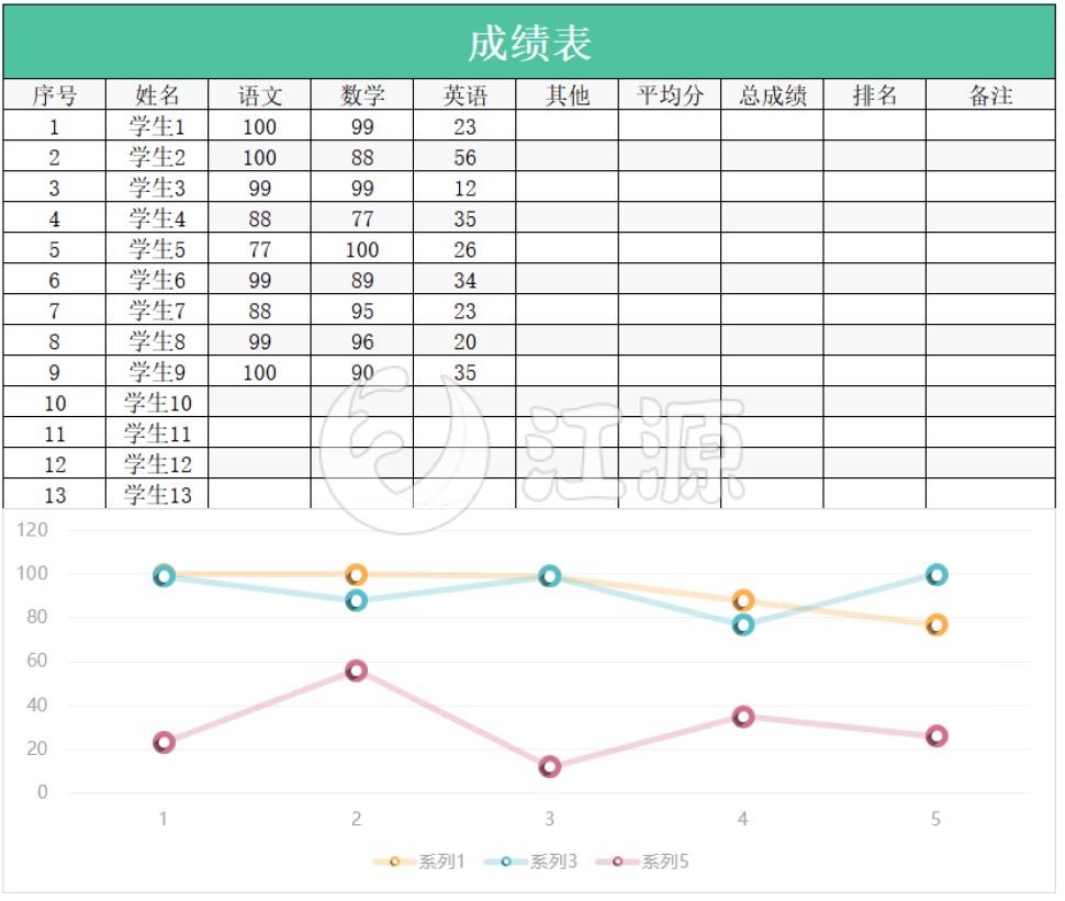 学生成绩情况分析表