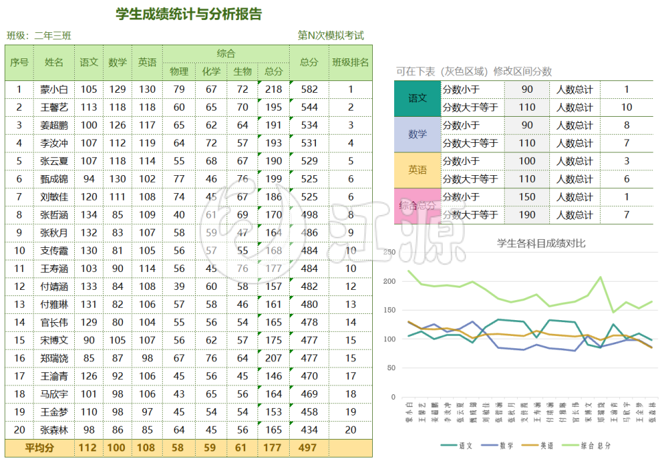 学生成绩统计与分析报告(2)
