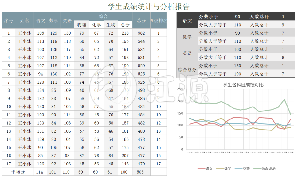 学生成绩统计与分析报告(1)