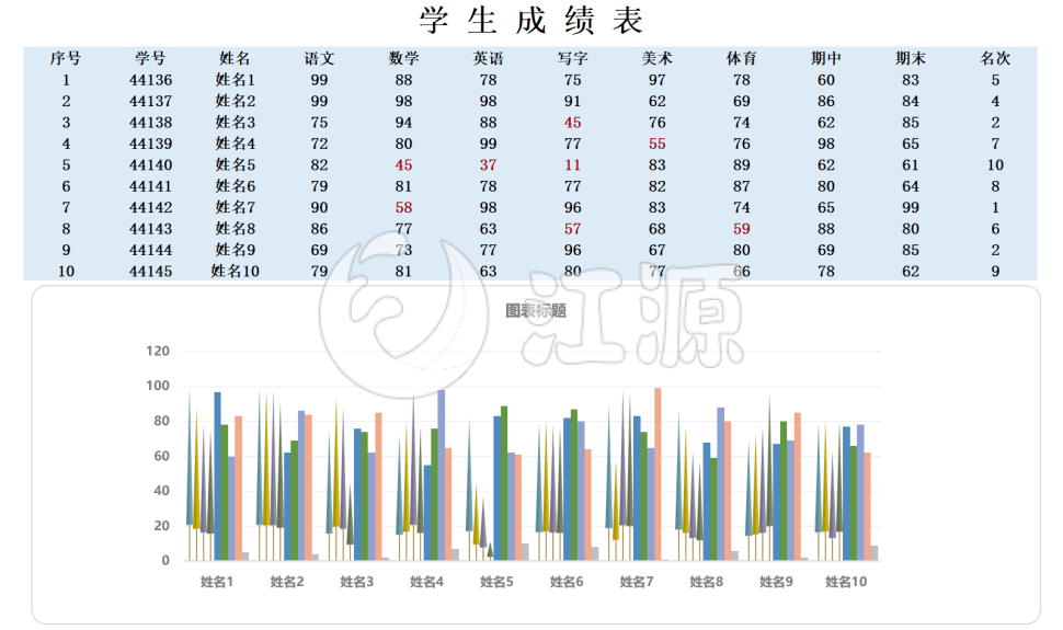学生成绩图表分析表