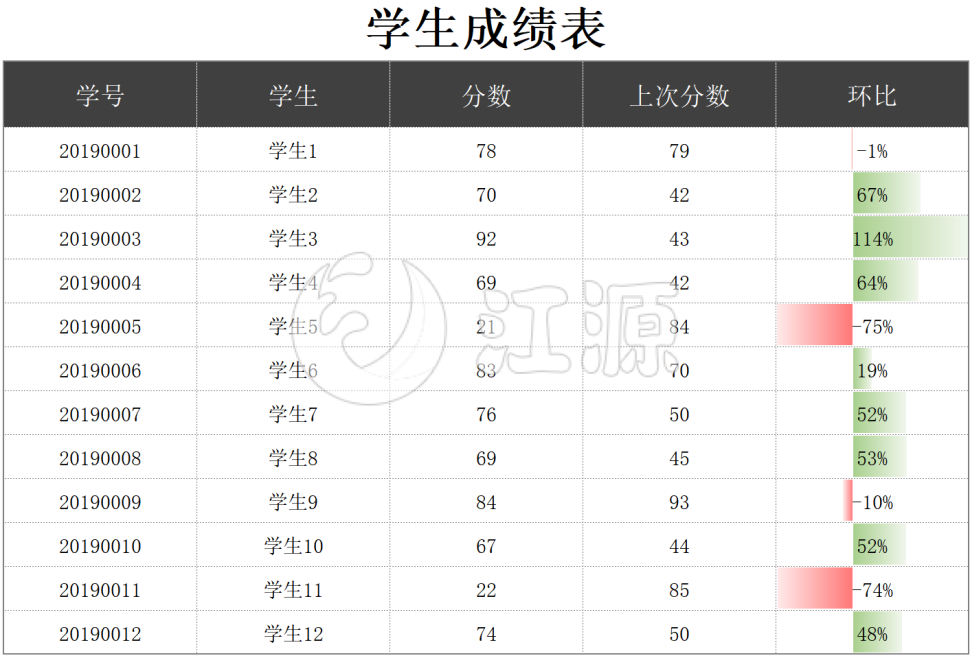 学生成绩自动对比表