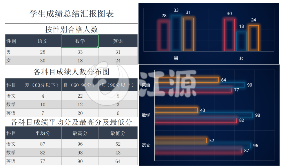 学生成绩总结汇报图表(1)