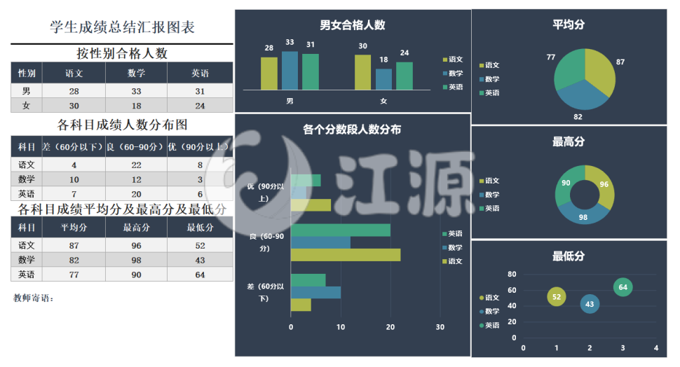 学生成绩总结汇报图表
