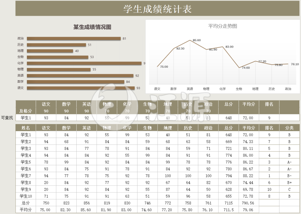 学生成绩走势图表