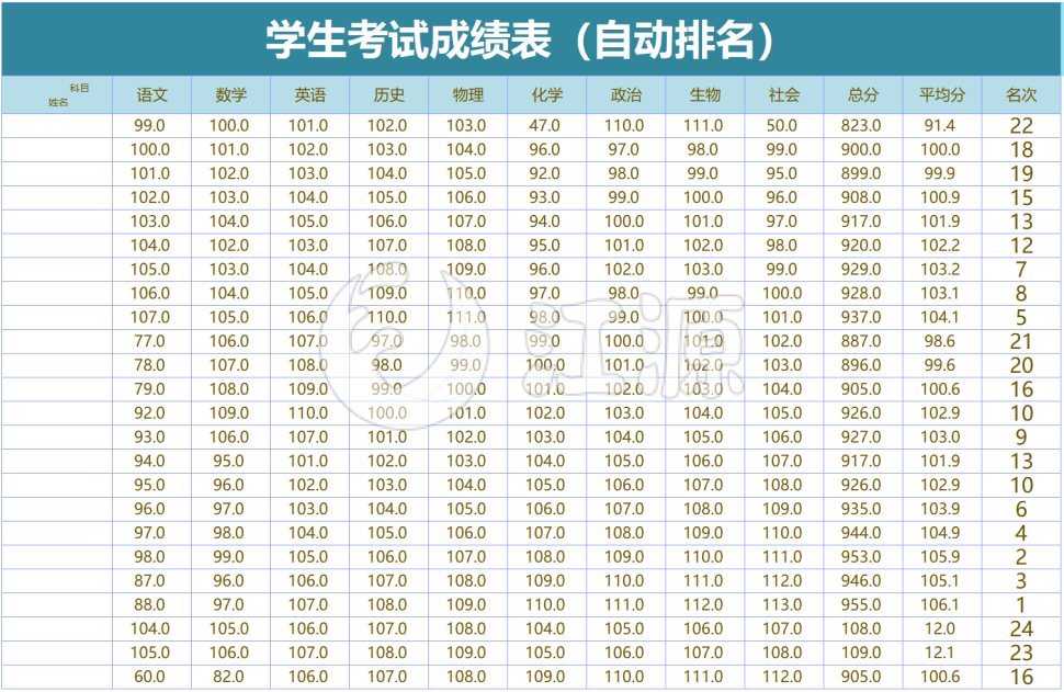 学生考试成绩表