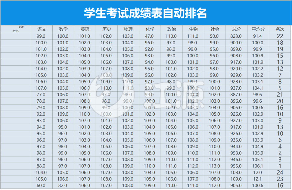 学生考试成绩表自动排名