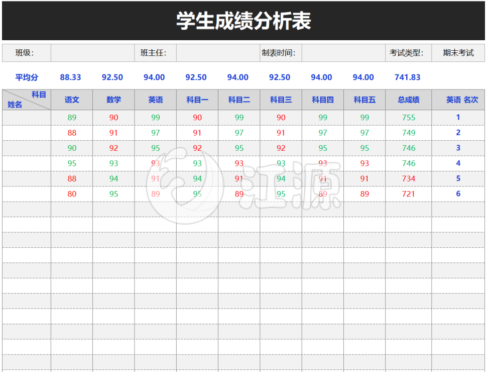 学生期末考试成绩分析表