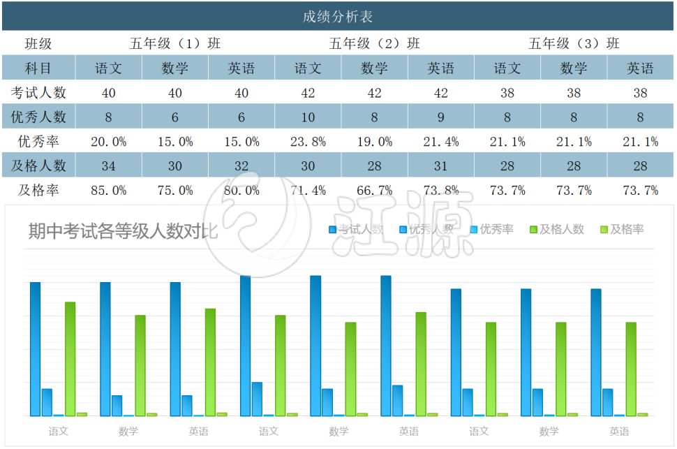 学生期中考试成绩分析表