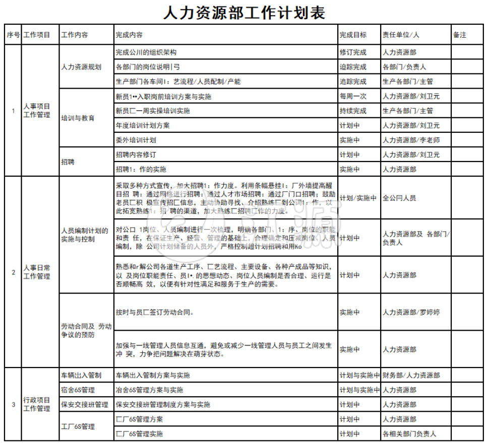 人力资源部工作计划表