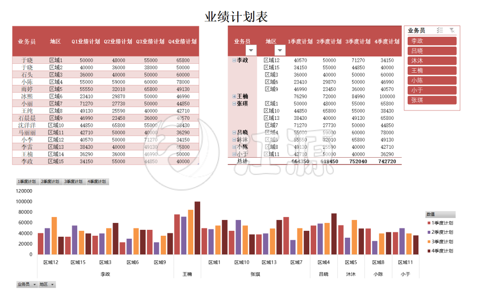 业绩计划表Excel模板