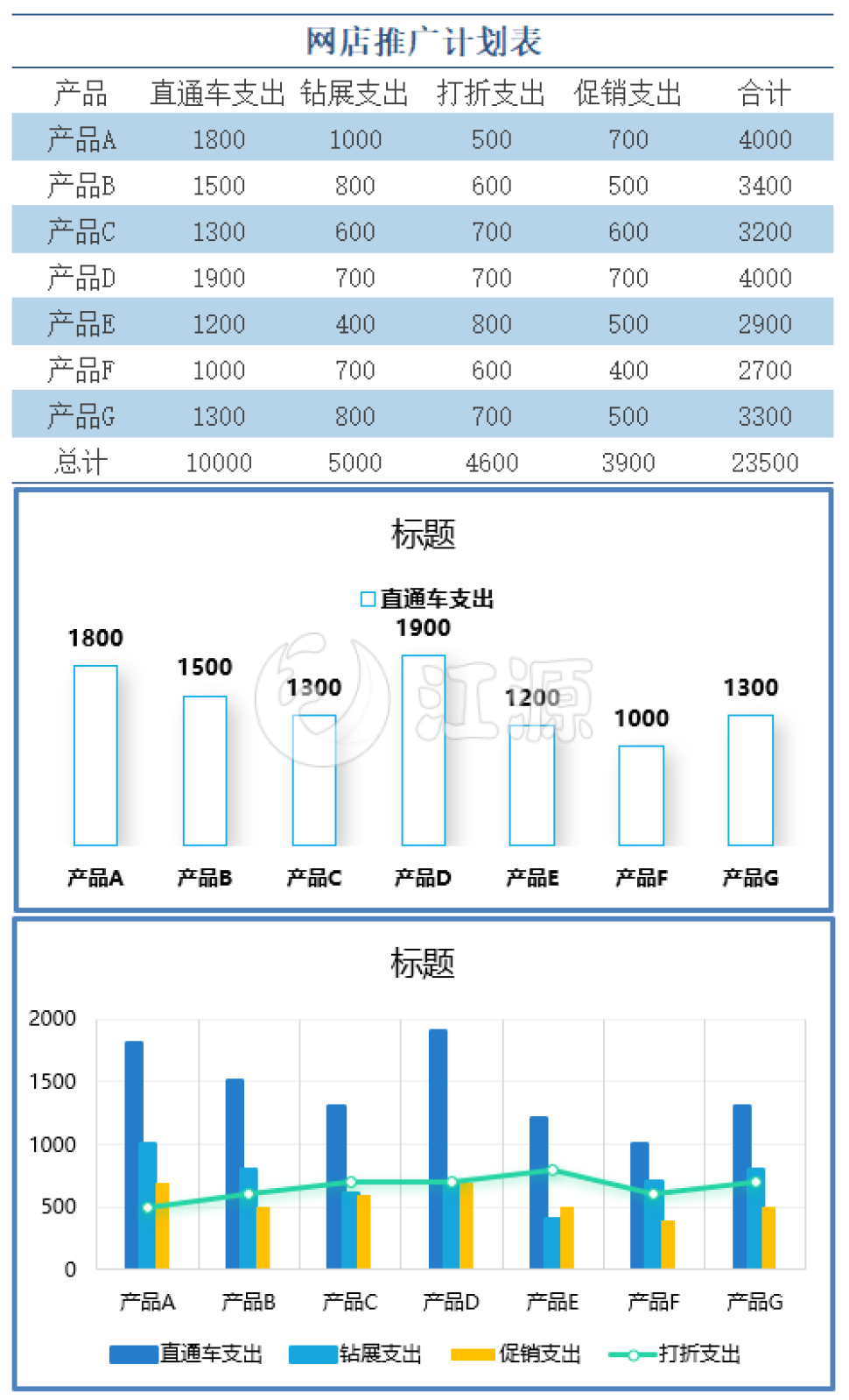 蓝色简约网店推广计划表