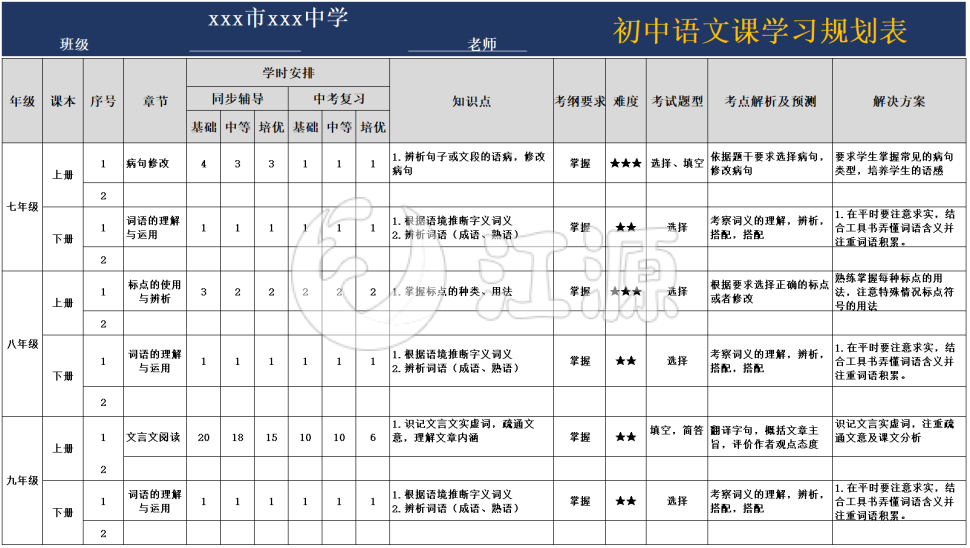 初中语文课学习规划表Excel模板
