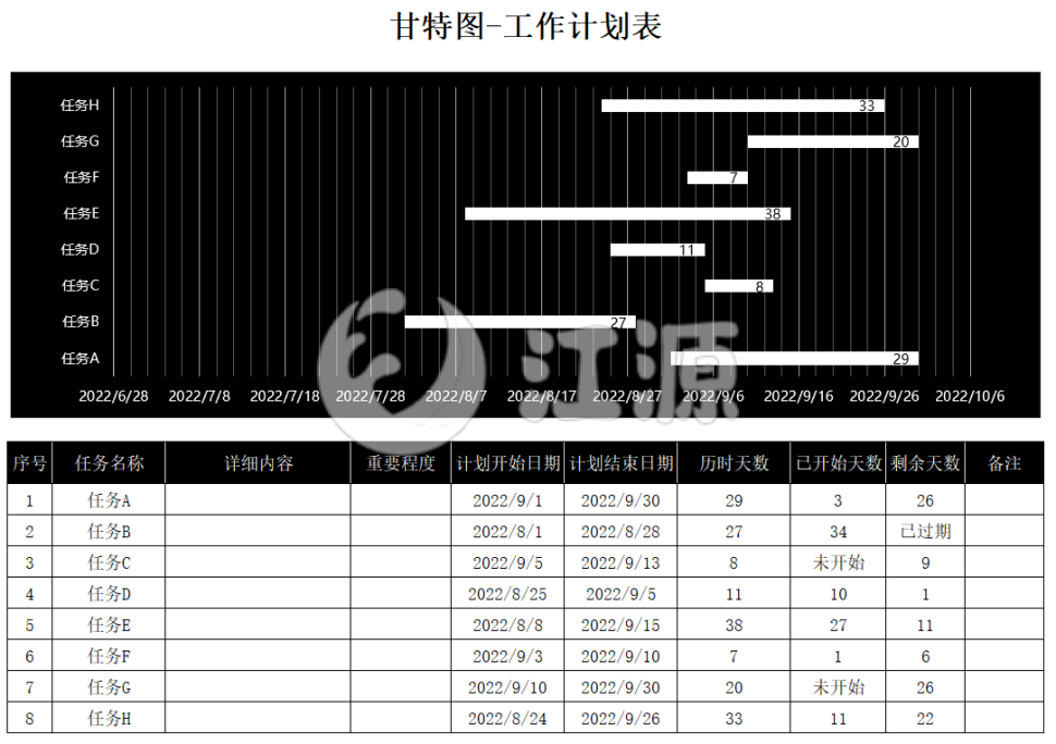 黑色醒目甘特图工作计划表Excel模板
