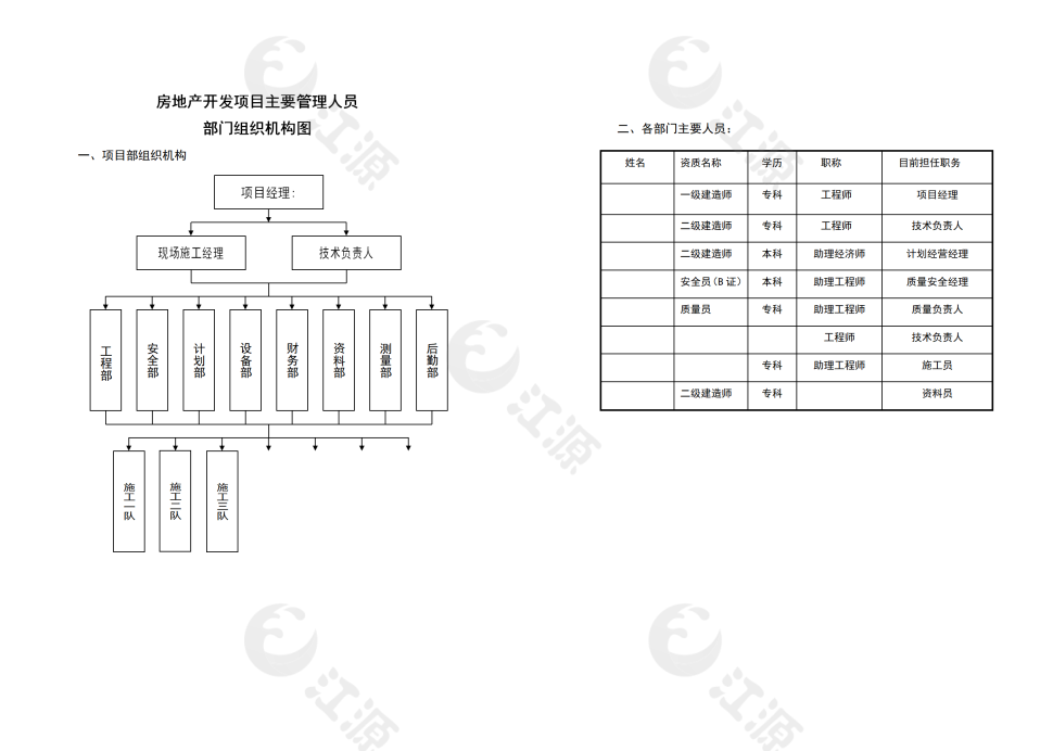 房地产项目部门组织结构图