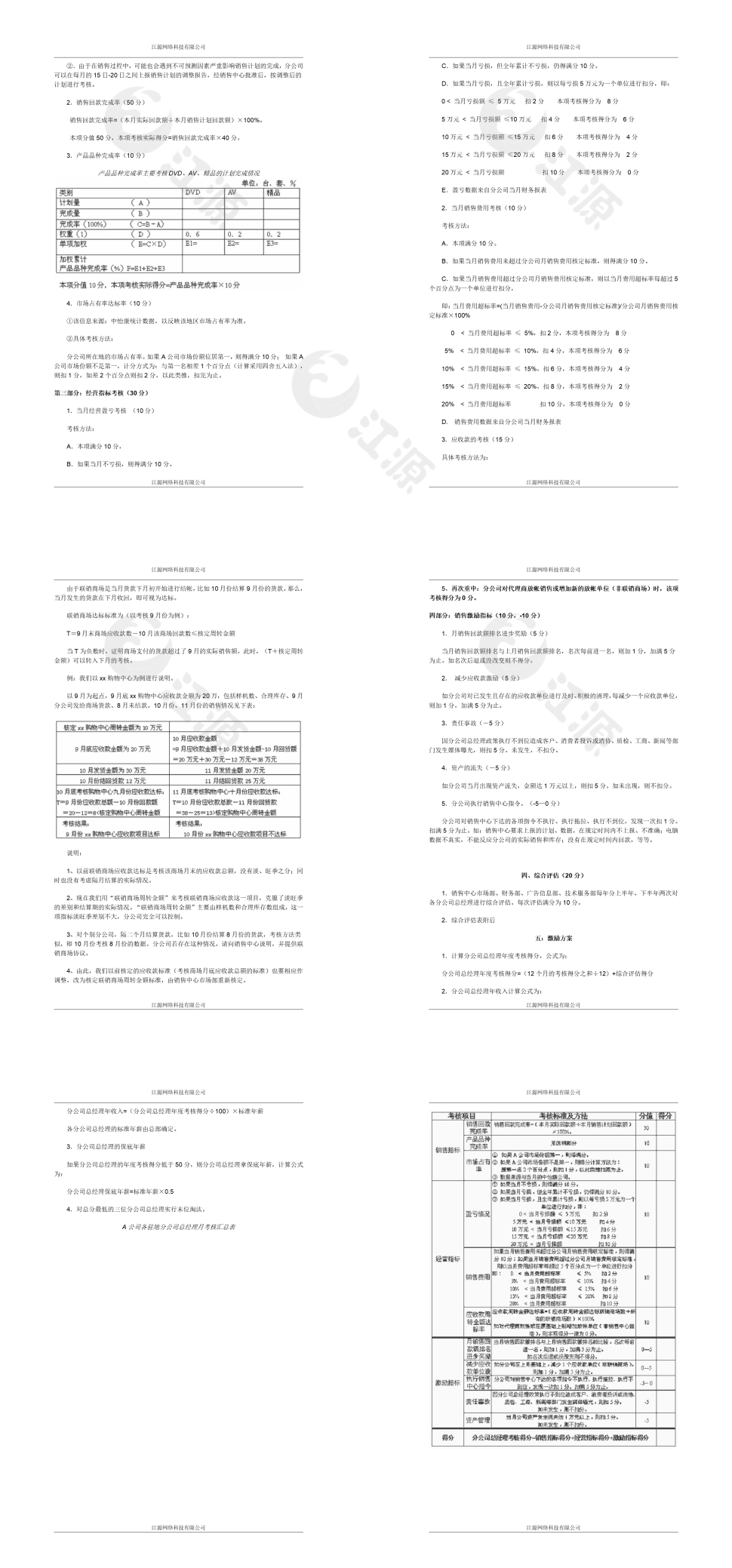 A公司各驻地分公司总经理考核细则