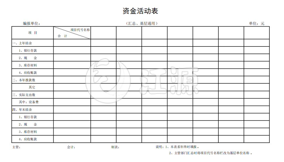 资金活动表
