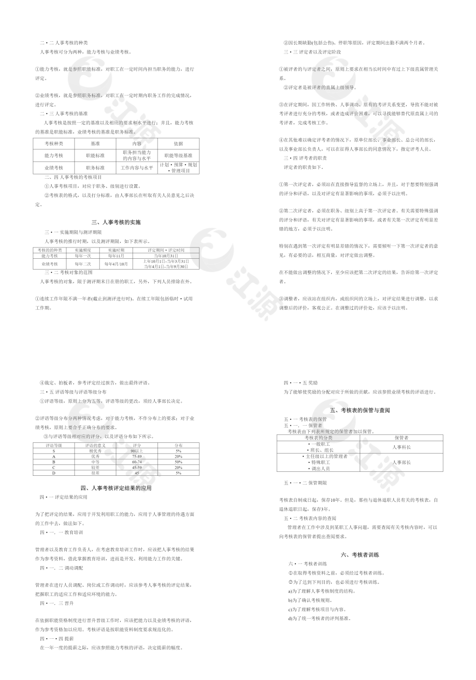 人事考核规程word模板