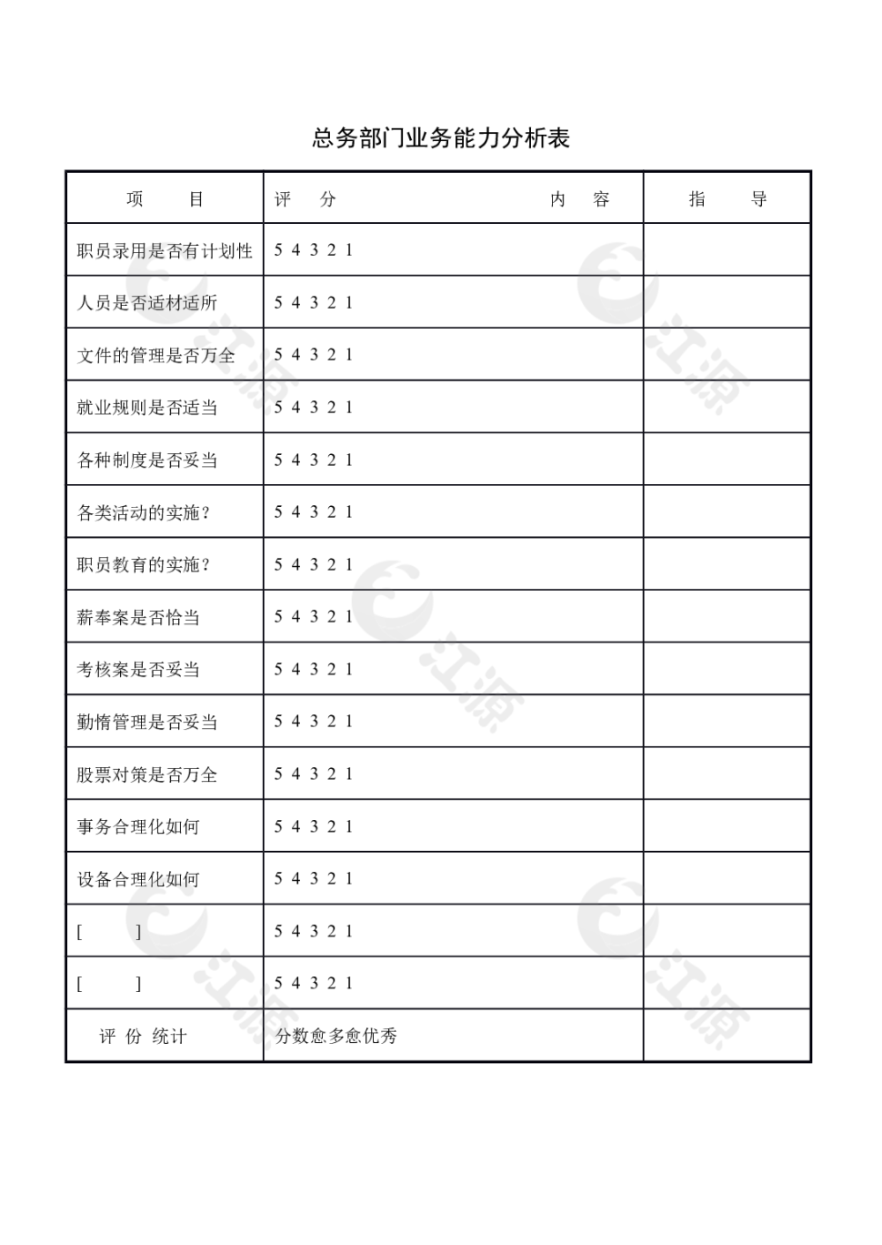 总务部门业务能力分析表