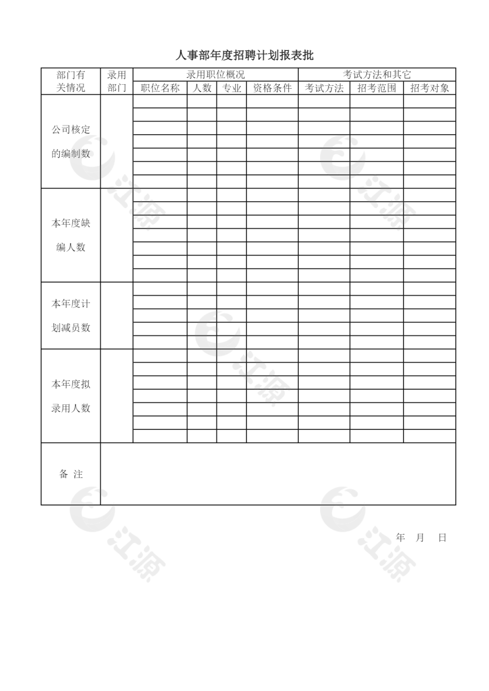 人事部年度招聘计划报表批