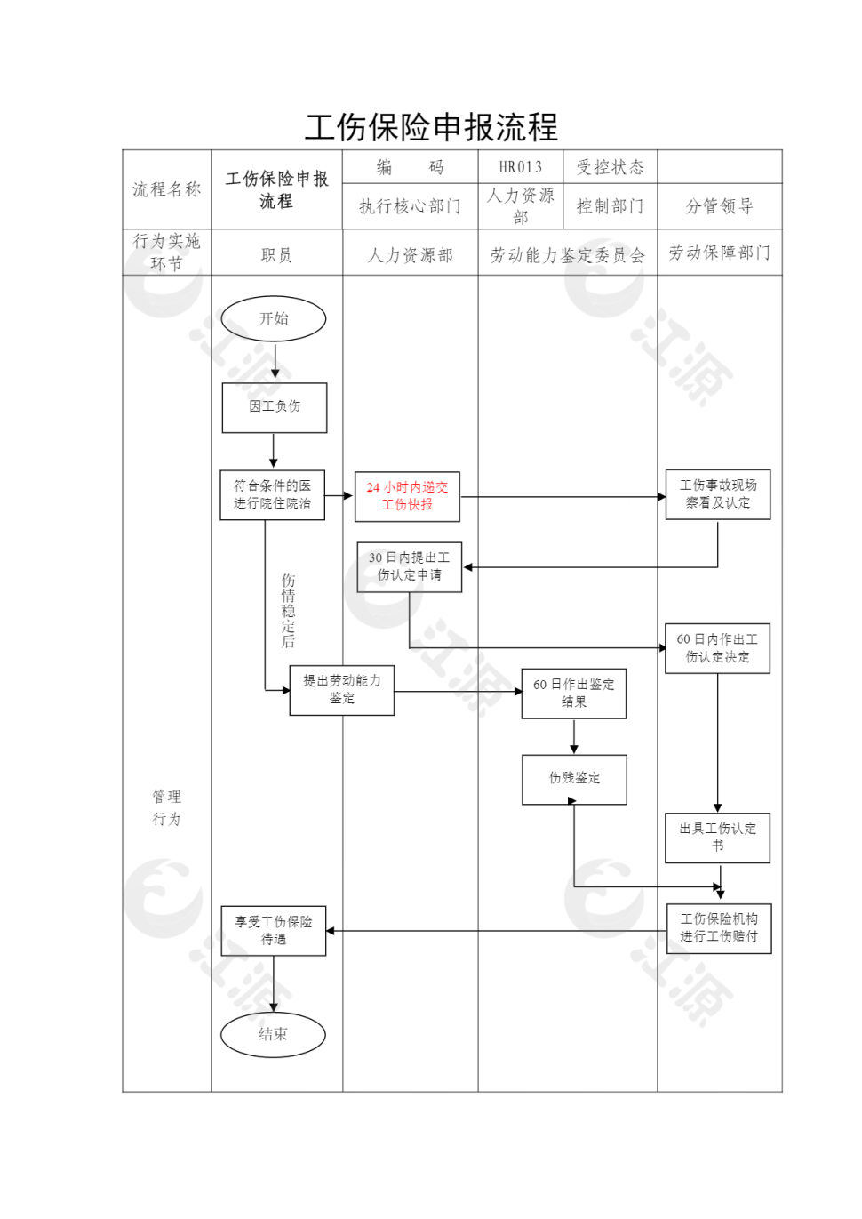 工伤处理流程图word模板