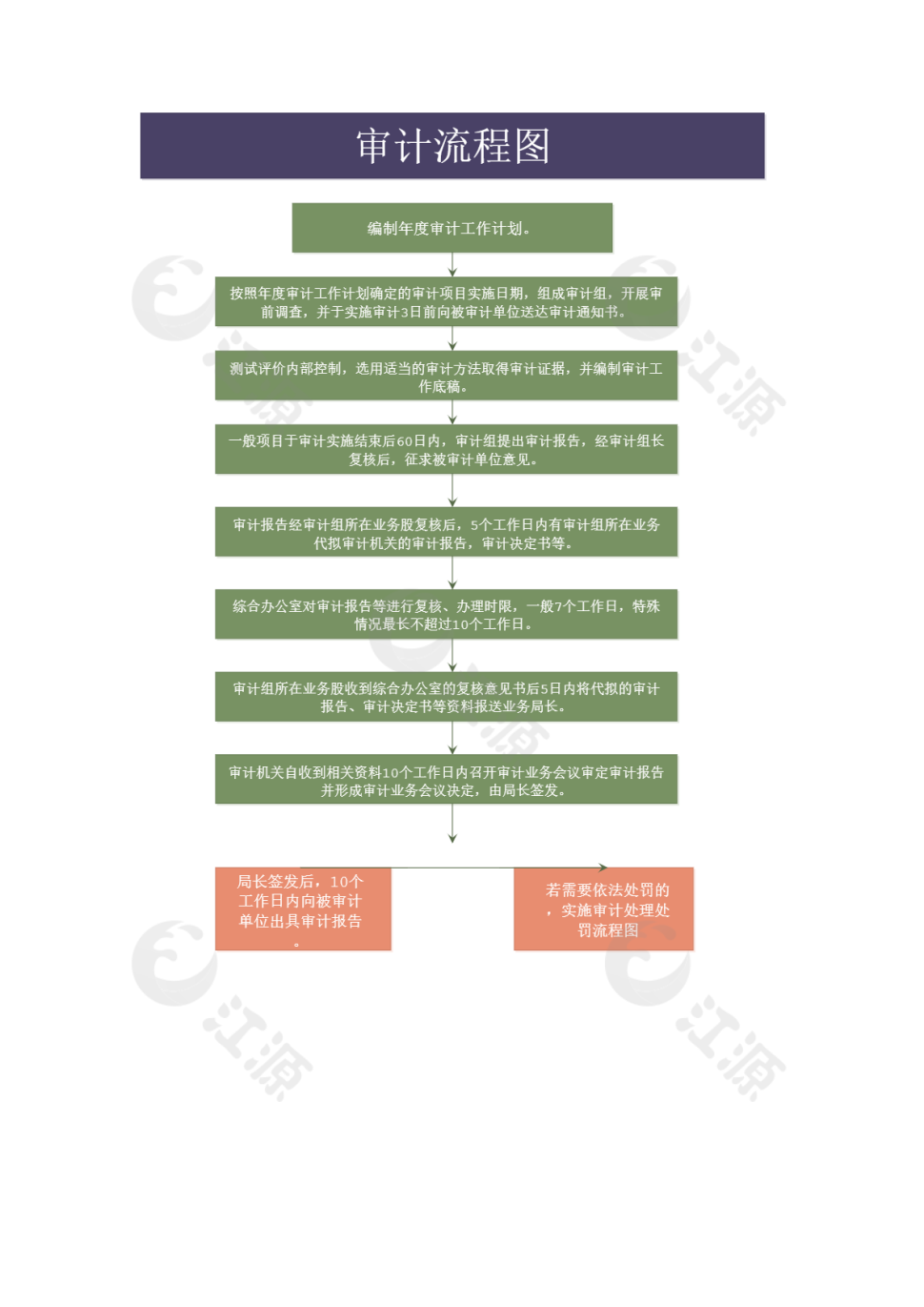 公司人事行政纪检审计流程图word模板