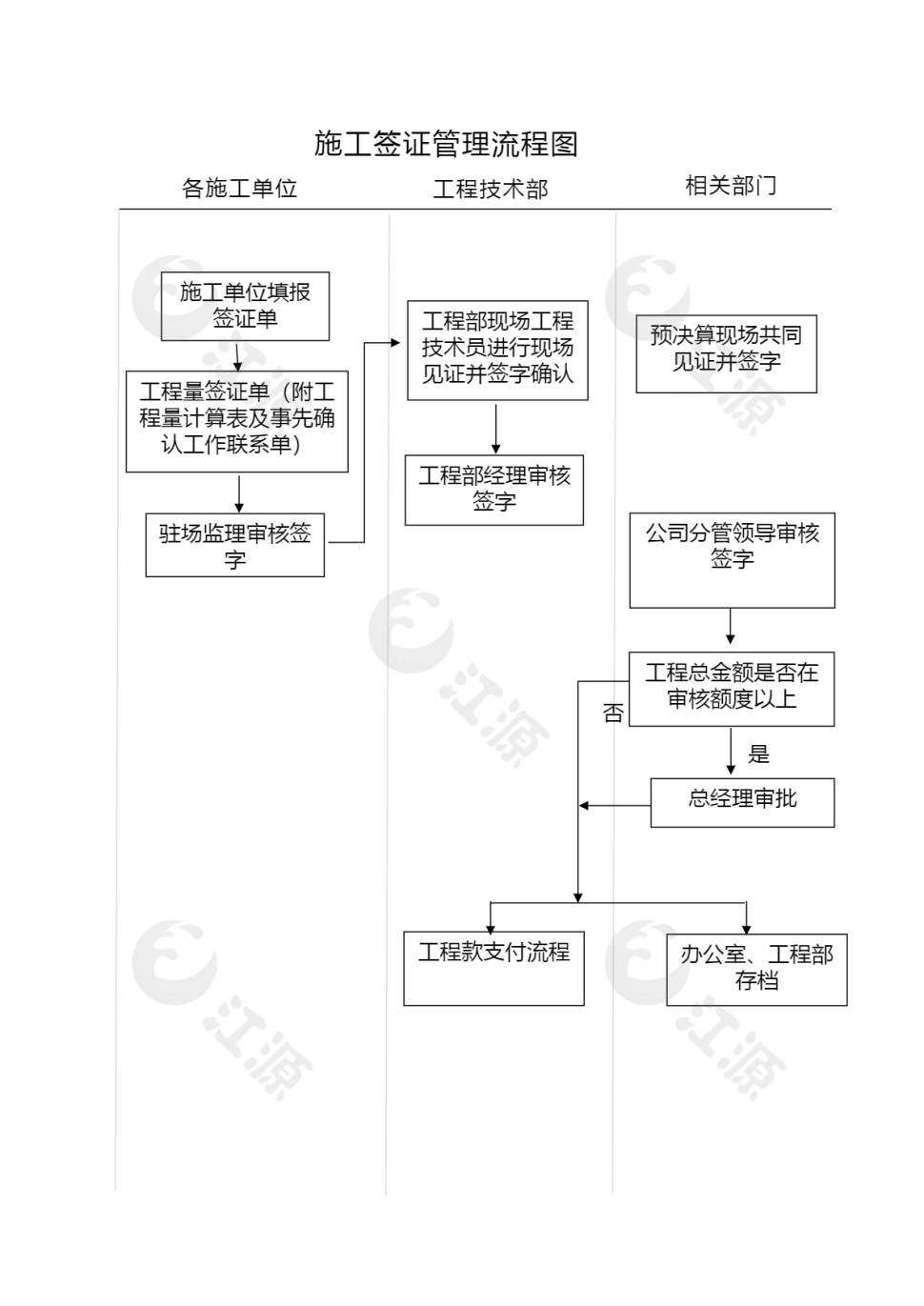 简洁施工签证管理流程图word模板