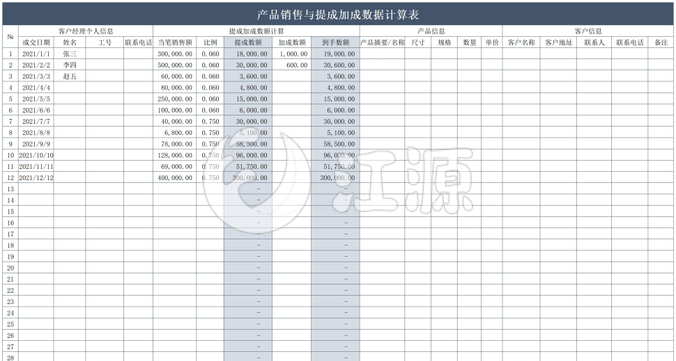 销售提成计算管理图表