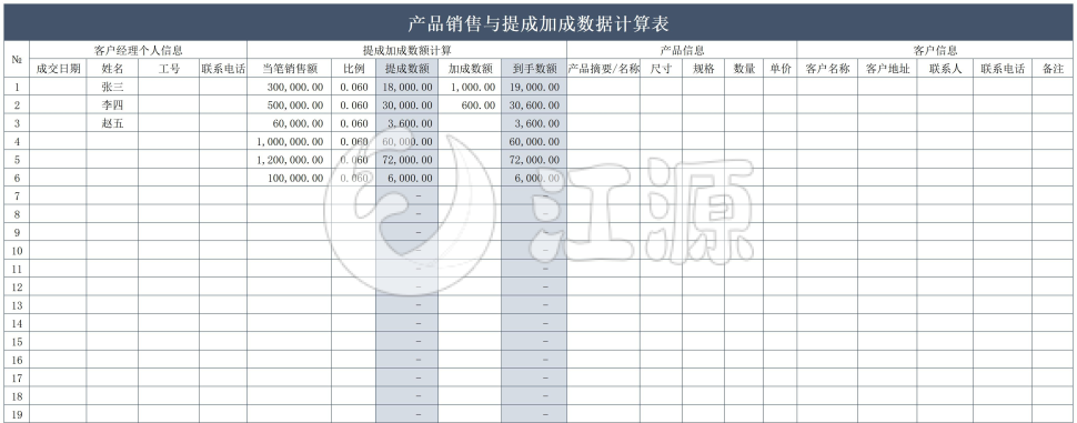 销售提成计算表