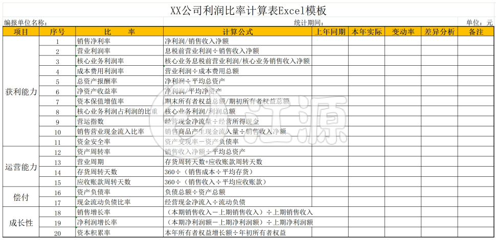 XX公司利润比率计算表Excel模板