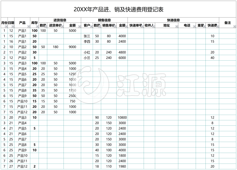 20XX年产品进、销及快递费用登记表