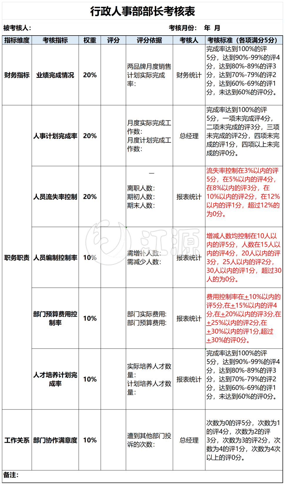 行政人事部部长考核表