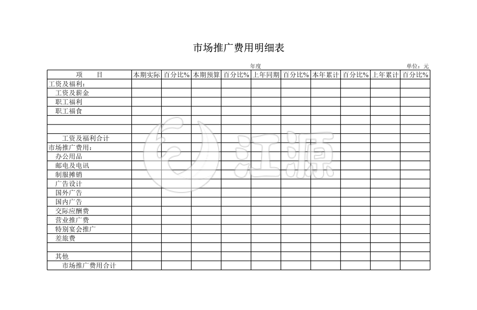 市场推广费用明细表