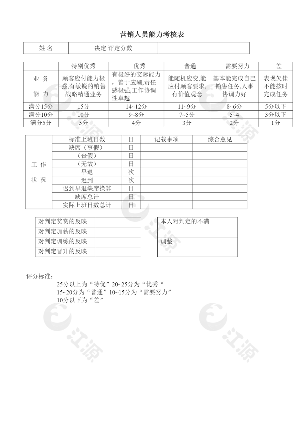 营销人员能力考核表