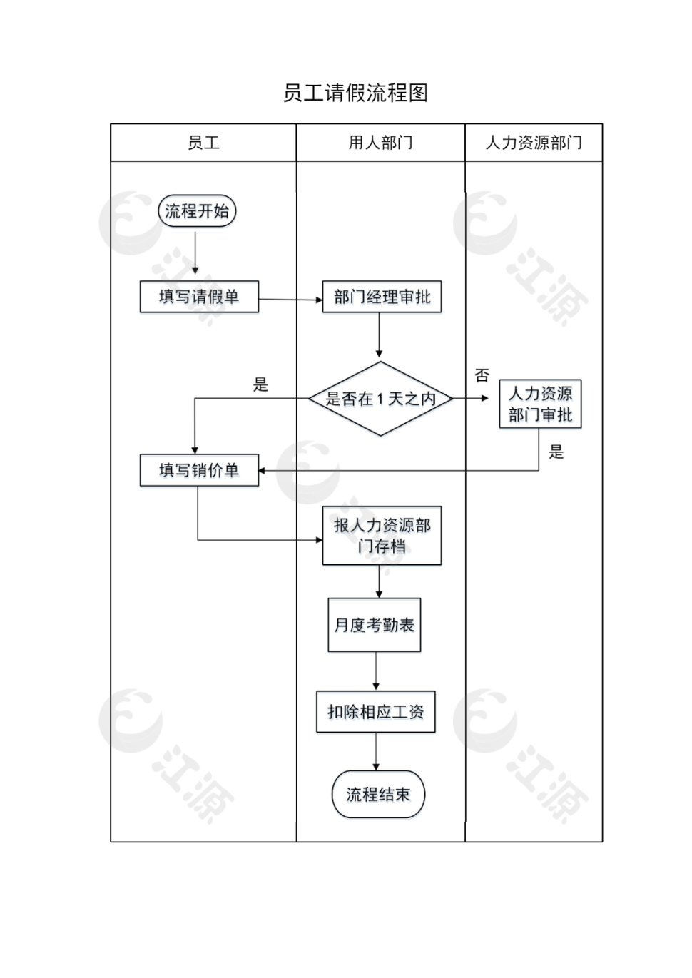 员工请假管理流程图Word模板