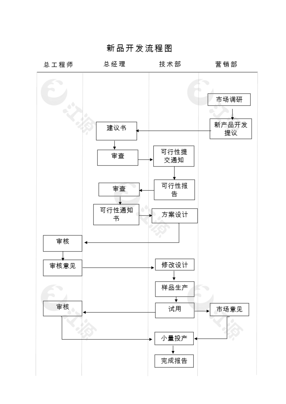 简洁新品开发流程图word模板
