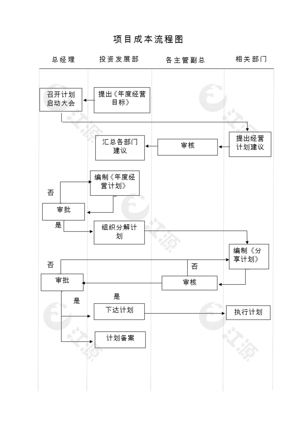 项目成本流程图word模板