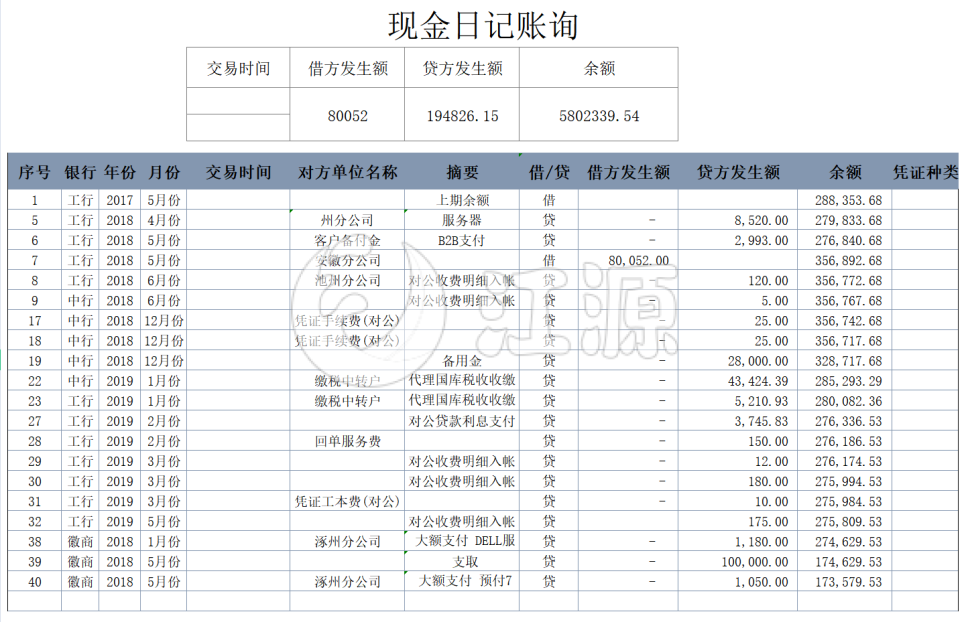 企业财务现金日记账Excel模板