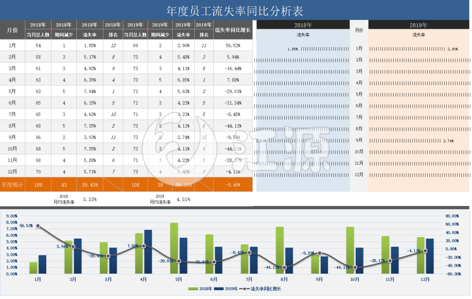 年度员工流失率同比详细分析表