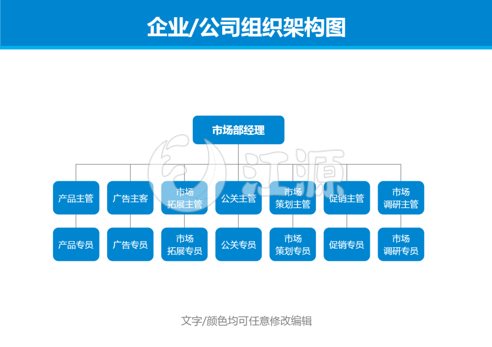 市场部经理组织架构图