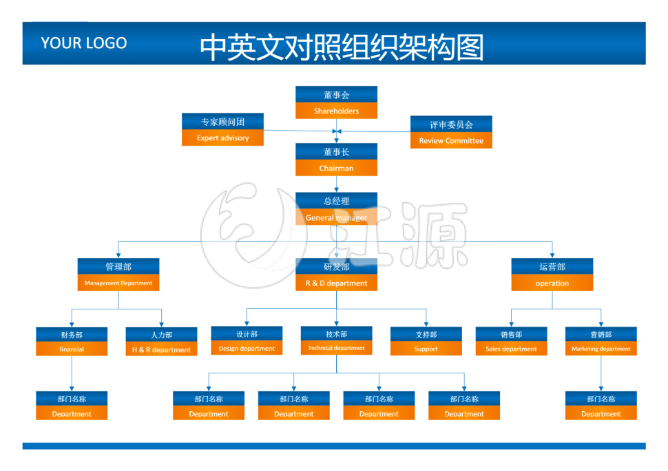 中英文对照组织架构图