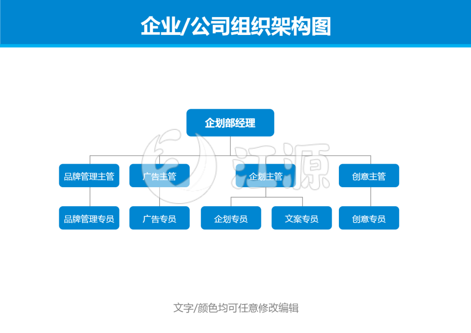 企划部经理组织架构图