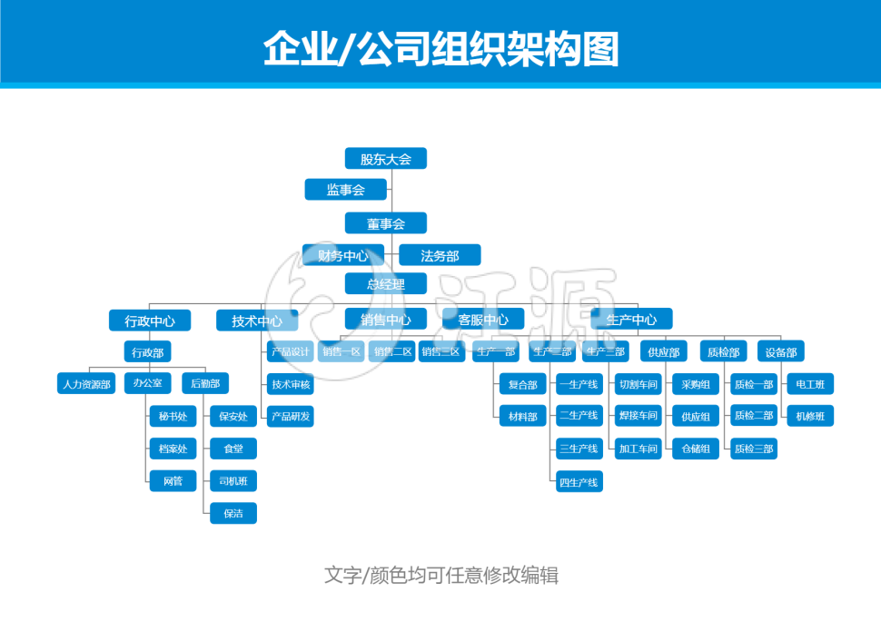 蓝色股东大会组织架构图模板