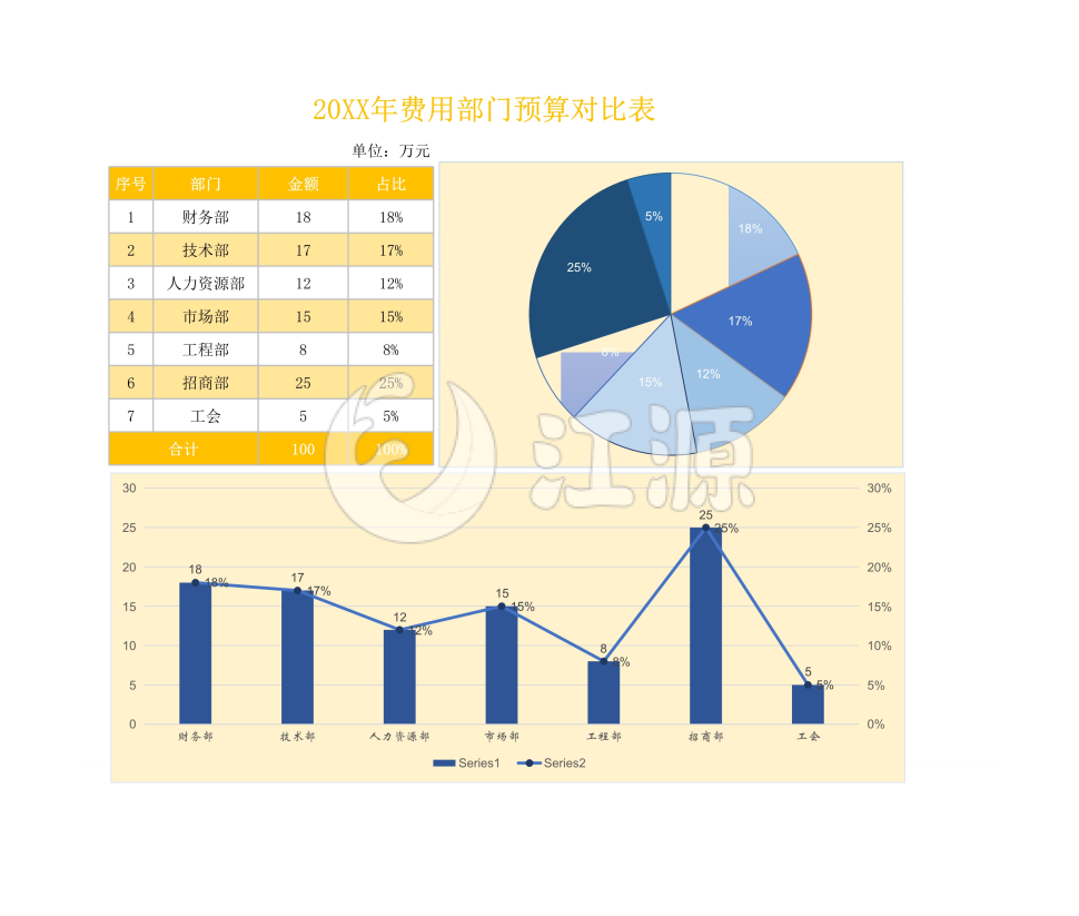 费用部门预算对比表