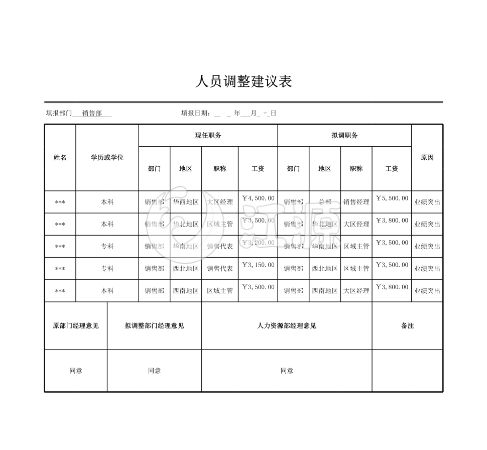 人员调整建议表