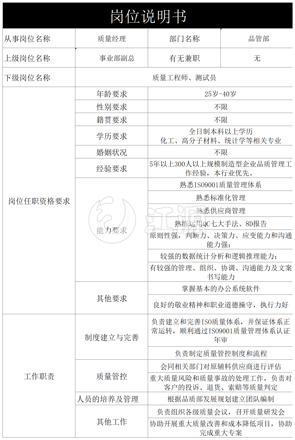 岗位说明书
