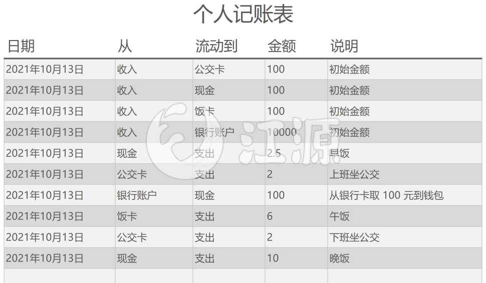 个人记账表